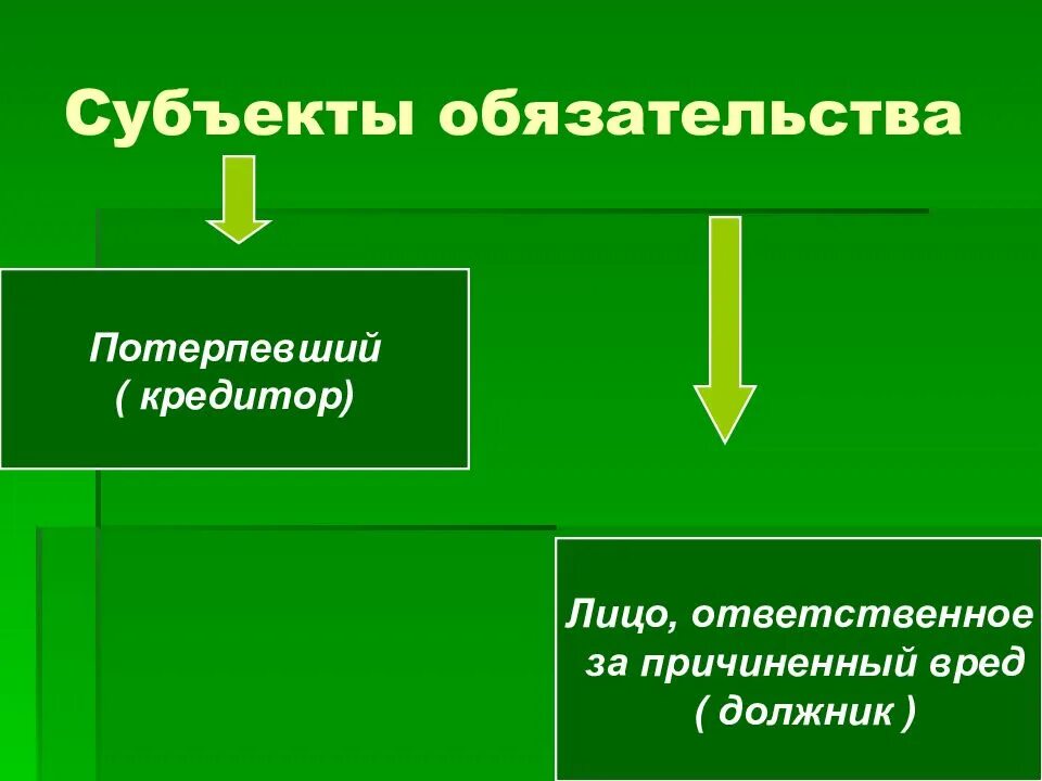 Субъекты обязательств вследствие причинения вреда. Понятие и субъекты обязательств. Субъекты обязательств в гражданском праве. Субъекты обязательства: кредитор и должник.. 2 субъекты обязательства