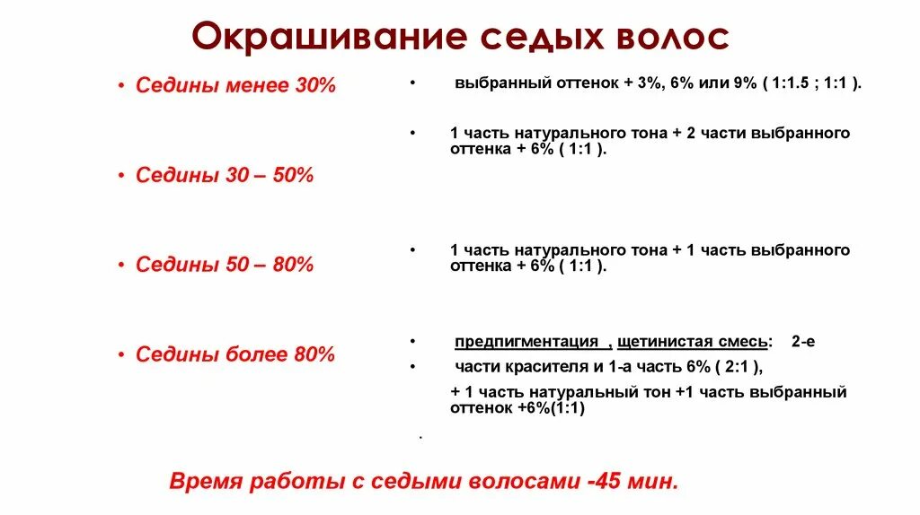 Какой окислитель выбрать для окрашивания седых волос. Какой процент оксида выбрать для окрашивания седых волос. Какой процент окислителя выбрать. Оксид для окрашивания седых волос. Какой оксид для осветления волос