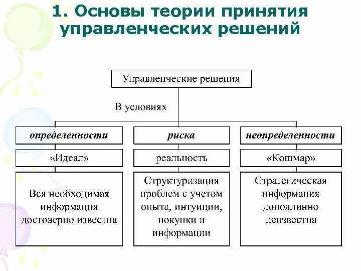 Теории принятия решений в менеджменте. Теория принятия управленческих решений. Основы теории принятия управленческих решений. Основы теории принятия управленческих решений менеджмент. Основы теории управления системами