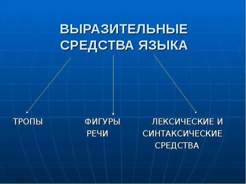 Вспомогательные средства языка