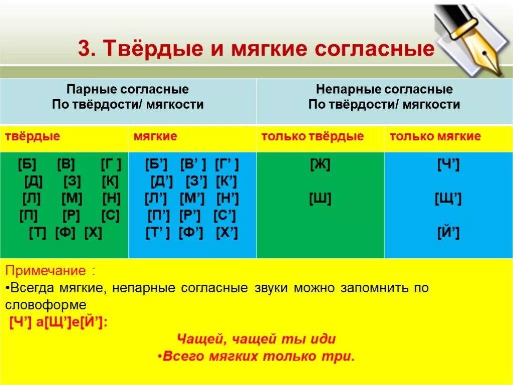 Был твердые и мягкие звуки