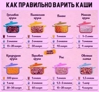 Сколько грамм каши приготовить