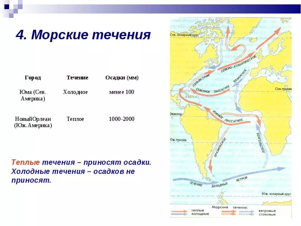 Морские течения. Теплые морские течения. Морские течения определение. Причины морских течений.