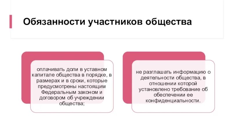 Минусы общества с дополнительной ОТВЕТСТВЕННОСТЬЮ. Обязанности участников. Общество с дополнительной ОТВЕТСТВЕННОСТЬЮ преимущества. Обязанности общества. Обязательства участника ооо