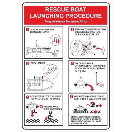 Инструкция по спуску. Инструкция по спуску дежурной шлюпки. Инструкция по спуску шлюпки на воду. Инструкция по спуску спасательного плота. Спуск дежурной шлюпки на воду