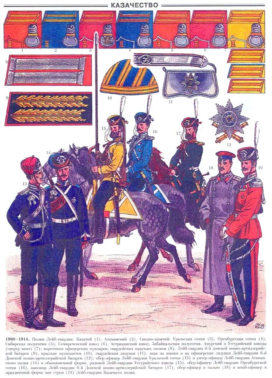 Лейб казачьего полка. Форма лейб-гвардии казачьего полка 1914. лейб-казаки форма 1812. казаки лейб гвардии казачьего полка.