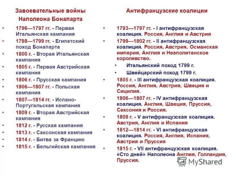 Почему антифранцузские коалиции