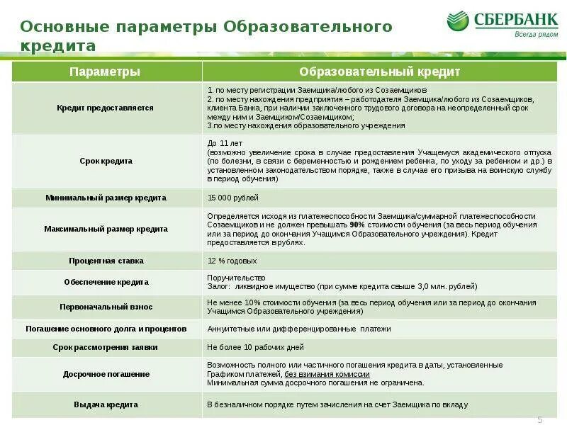 Образовательный кредит. Кредит на образование Сбербанк. Образовательный кредит Сбербанк. Образовательный кредит особенности. Сбербанк банкротства кредитов