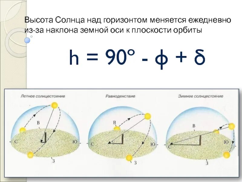 Как определить максимальную высоту солнца. Высота солнца над горизонтом. определить высоту солн. высота солнца над горизонтом формула. полуденная высота солнца.