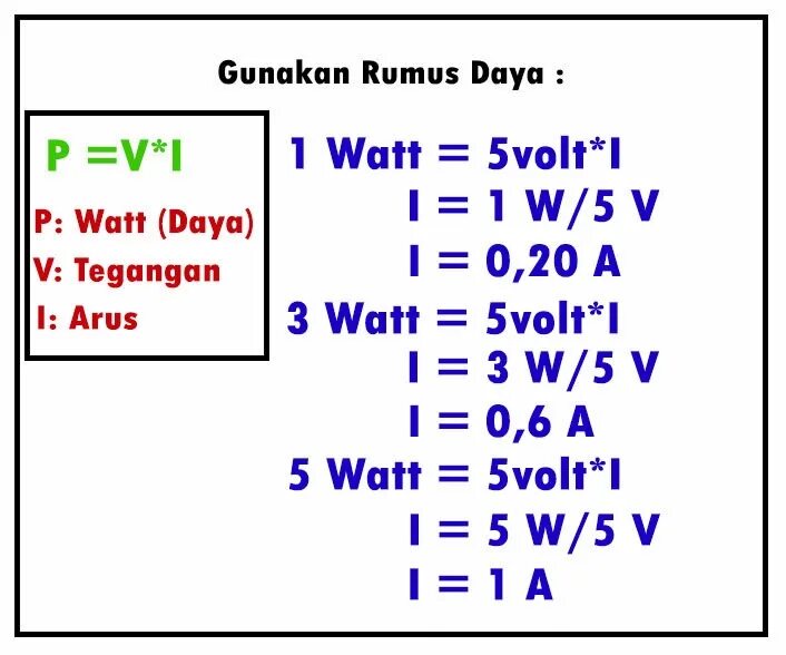5 вт в вольтах. Ватт вольт ампер. 1 Ватт вольт ампер. Formula for Watt. Физика картинки Volt, Amper.