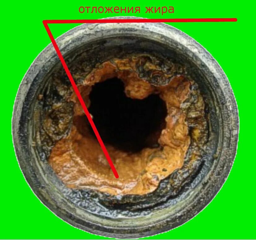 Сильный засор в трубе. Забилась 110 труба канализация. Засоры в канализационных трубах. Старые трубы водоснабжения. Канализационная труба внутри.