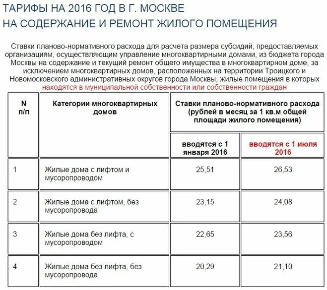 Тарифы ЖКХ. Тарифы ЖКХ В Москве. Тарифы на коммунальные услуги в Москве. Московские тарифы ЖКХ. Оплата за содержание жилого помещения