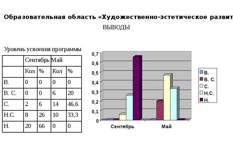 Мониторинг средняя группа конец года. Диагностика образовательного процесса. Диагностика педагогического процесса в подготовительной группе. Диагностика педагогического процесса в средней группе. Педагогическая диагностика в средней группе.