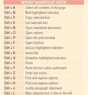 Комбинации клавиш с ctrl