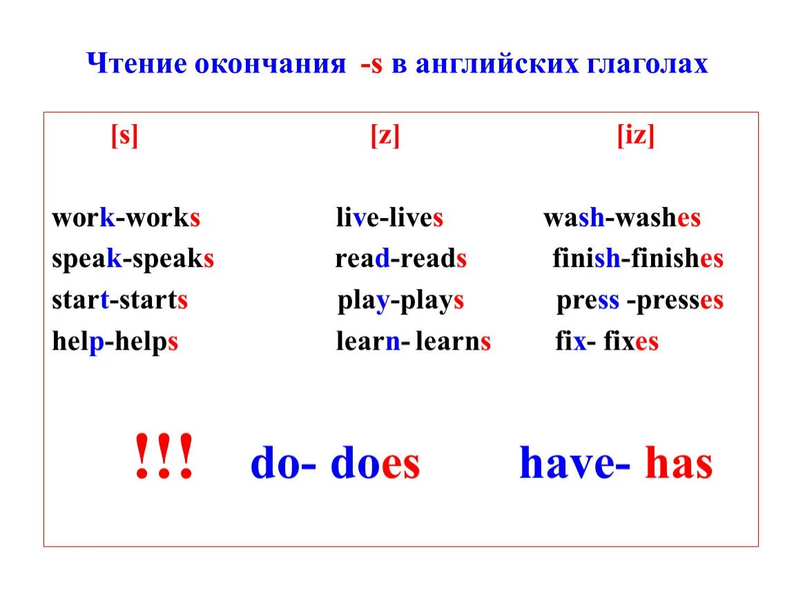 Окончания глаголов в английском языке present simple. Окончание s es в английском языке у глаголов. Когда ставится окончание s в английском языке у глаголов. Правила чтения окончания s es в английском языке у глаголов.