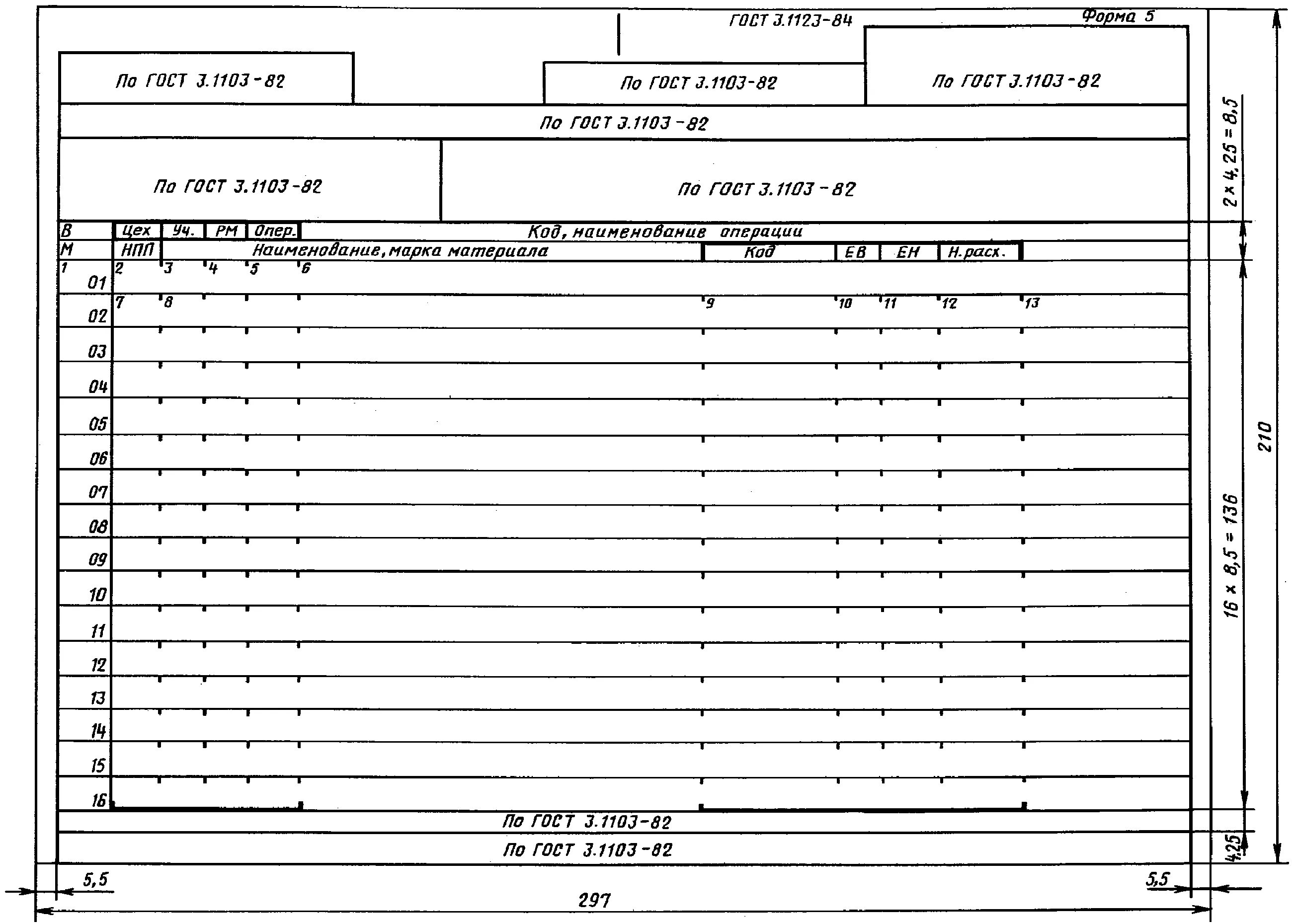 Правила оформления маршрутных карт. Маршрутная карта ГОСТ 3.1103-82. Ведомость материалов ГОСТ 3.1123-84. Комплектовочная карта ГОСТ. Маршрутная карта ГОСТ 3.1118-82.