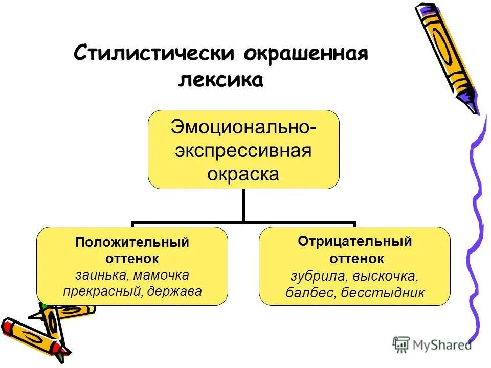 Стилистически окрашенное слово в предложении 3