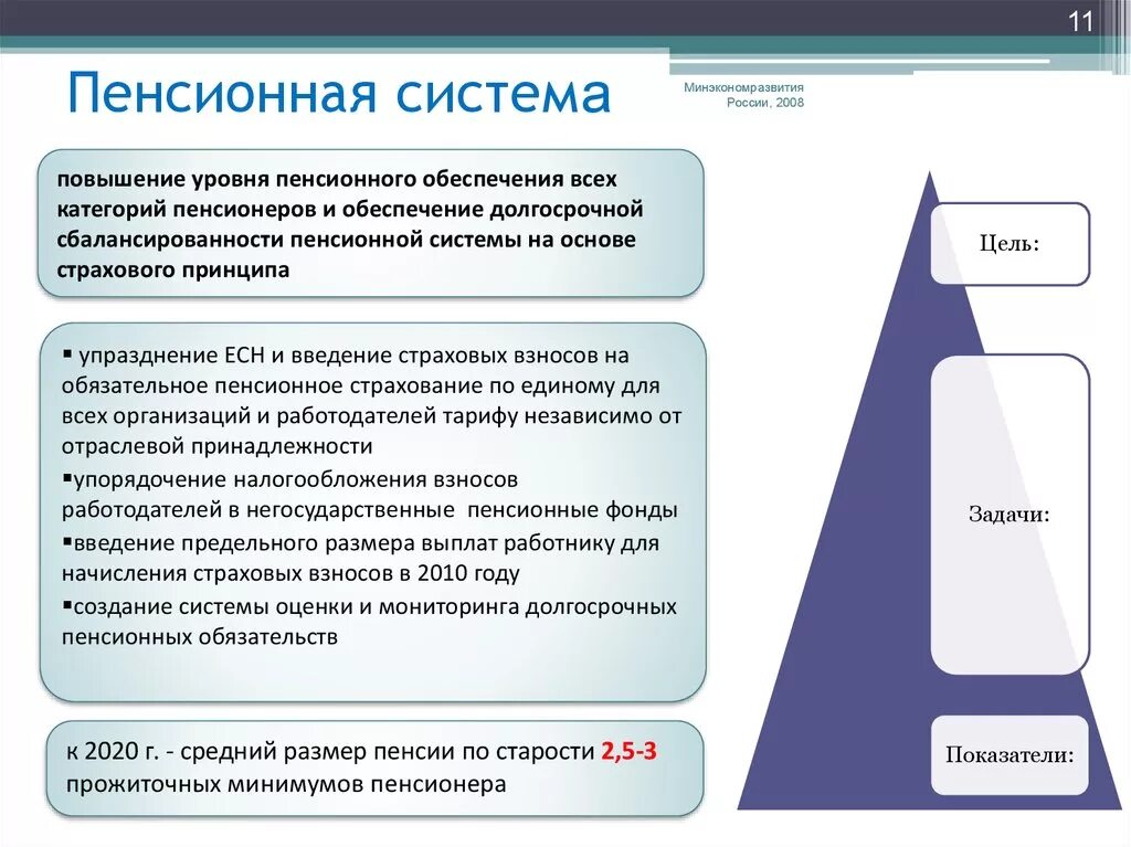 Типы пенсионных систем. Пенсионная система РФ. Система пенсионного обеспечения. Задачи пенсионного обеспечения. Уровни пенсионного обеспечения.