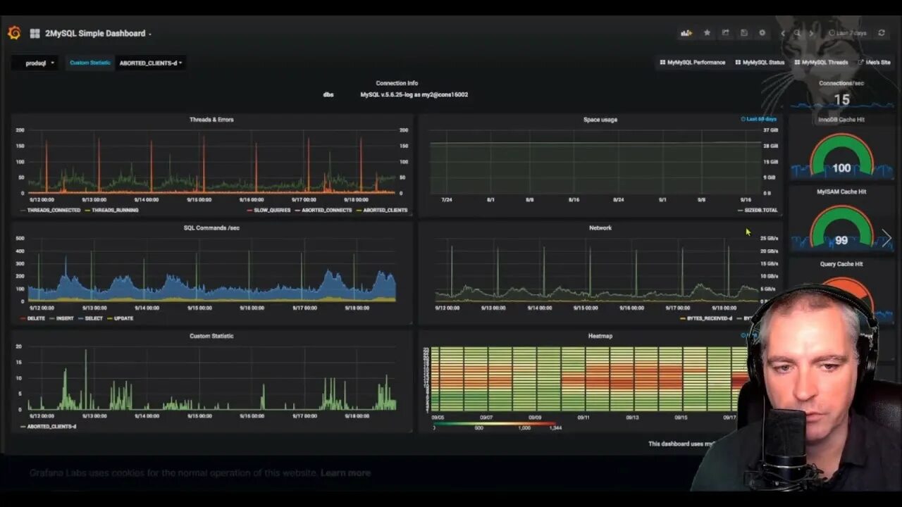 Grafana mysql. Grafana mysql dashboard.