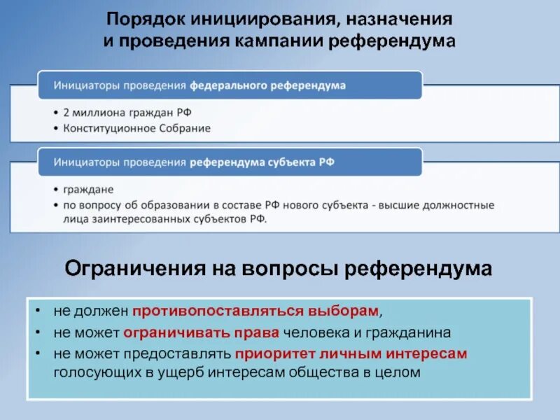 Установлена законом периодичность проведения референдума. Субъекты инициирования референдума. Порядок назначения референдума. Порядок инициирования и проведения референдума. Порядок подготовки к проведению референдума.