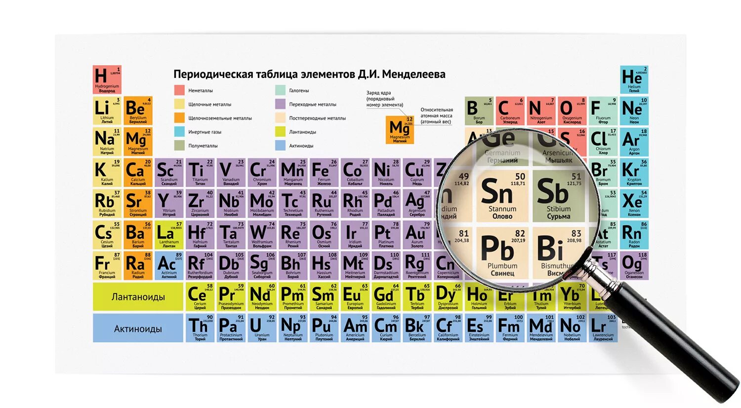 Периодическая система химических элементов д.и. Менделеева. Таблица Менделеева химические элементы для детей. Периодическая система химических элементов рисунок. 102 Элемент таблицы Менделеева. 2 8 5 какой химический элемент