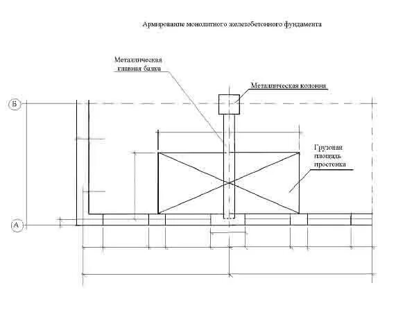 Расчетная схема кирпичного простенка. Усиление простенков узлы. Расчет кирпичного простенка чертежи. Расчетная схема простенка.