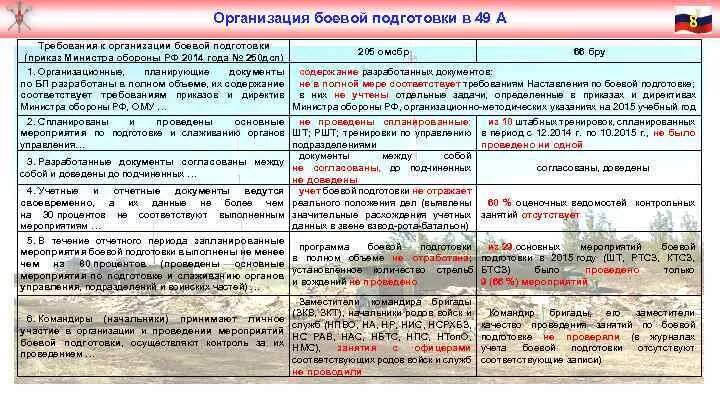 Боевая организация боевой части. Организация боевой подготовки в вс РФ. План боевой подготовки. Методика организации боевой подготовки. Документы для организации боевой подготовки.