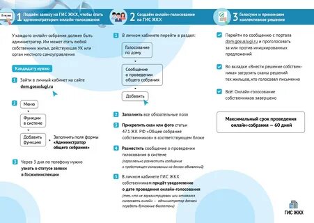Елс гис жкх