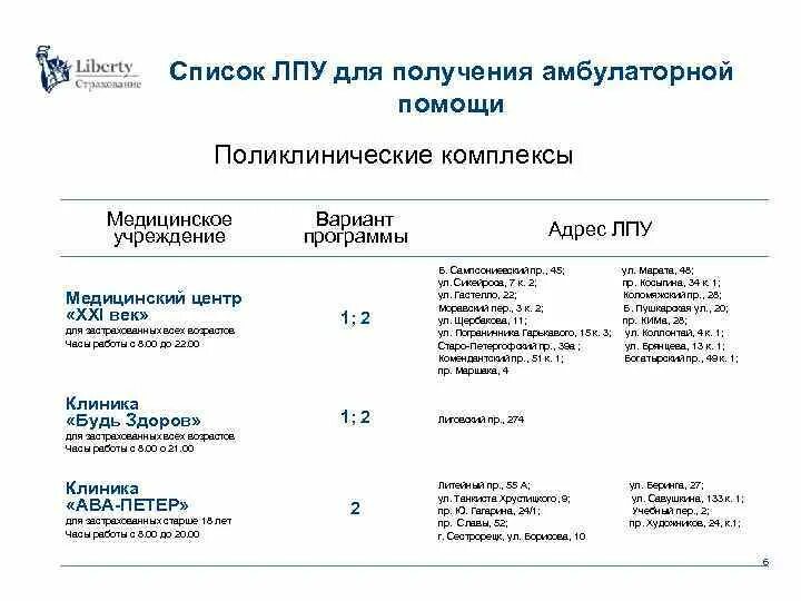 Адрес лпу. Лечебно-профилактические учреждения список. перечень лпу. список лпу рсегисз.