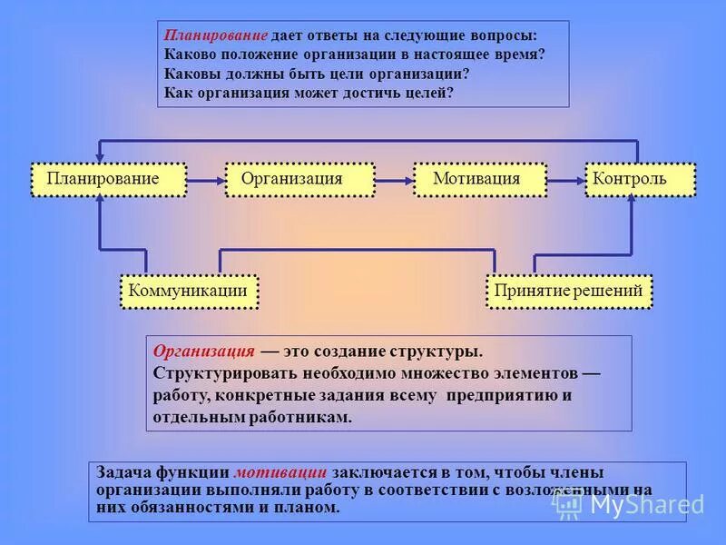 Управление и его роль в обществе. Каково их положение в группе. Положение индивида в группе. Каково их положение в группе. Каково их.