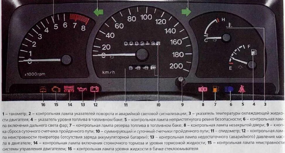 Не горит прибор нексия. Значки на панели приборов дэу нексия описание. дэу нексия контрольные лампы. значки на панели управления дэу нексия. daewoo nexia лампа резерва топлива.