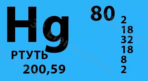 Ртуть в периодической системе. Ртуть элемент таблицы Менделеева. Химический элемент ртуть в таблице Менделеева. Ртуть химический элемент формула. Химический знак ртути.