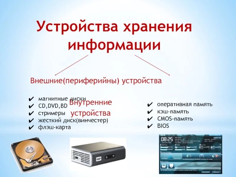 Языки хранения информации. Устройства хранения информации. внешние устройства хранения. магнитные устройства хранения информации. периферийные устройства хранения.