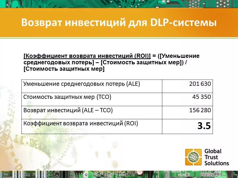 возмещение инвестиций. возврат инвестиций. чистые инвестиции это. варианты возврата инвестиций. сроки инвестирования.