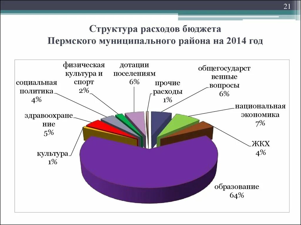 Расходы бюджета муниципального района. Структура Пермского муниципального района. Расходы муниципального района. Структура администрации Пермского муниципального района. Структура Пермского муниципального округа.