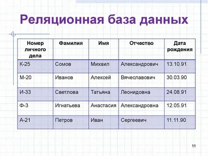 Название данных