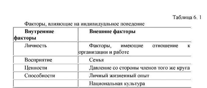 Факторы влияющие на поведение личности. Факторы влияющие на поведение человека. Факторы, влияющие на поведение личности в организации. Факторы влияющие на поведение человека в организации. Факторы поведения в психологии