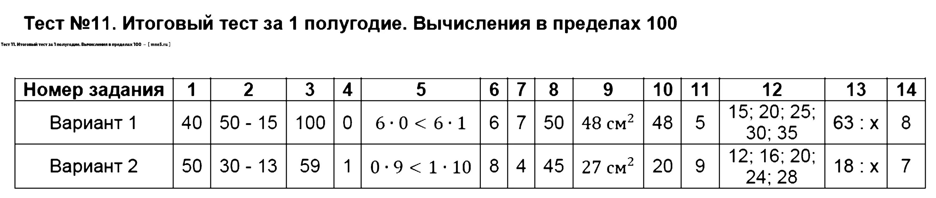 Тест за полугодие 8 класс