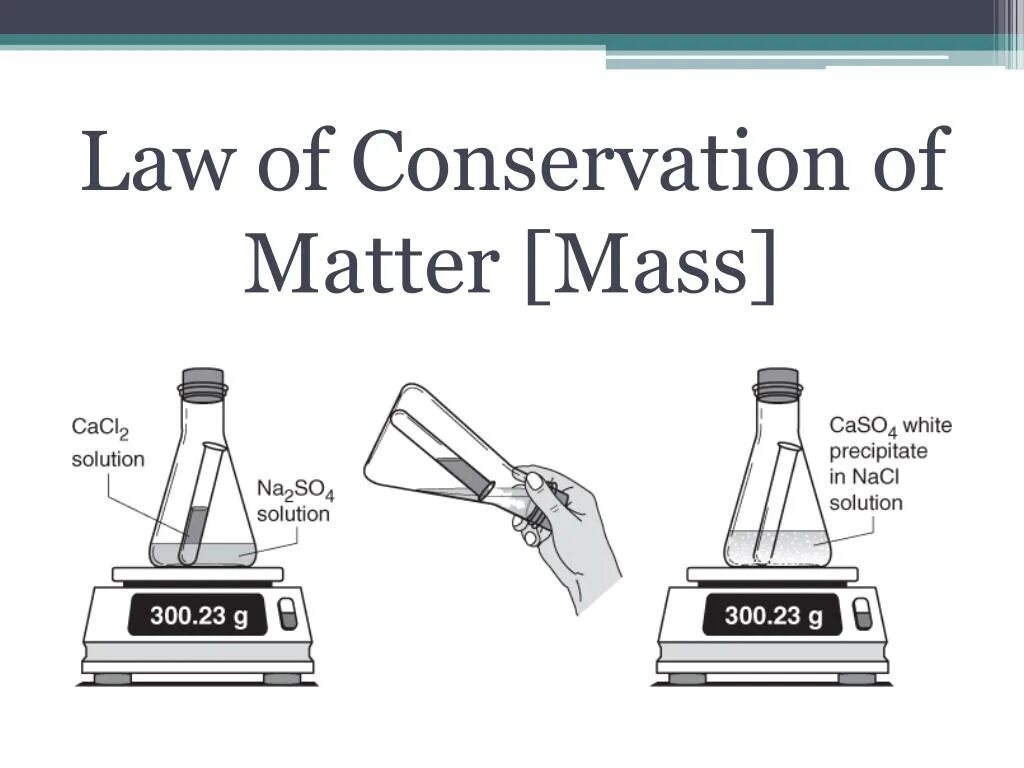 Law of Conservation of Mass. The Law of Conservation of Mass of matter. Conservation Laws. The Law of Conservation of Energy.