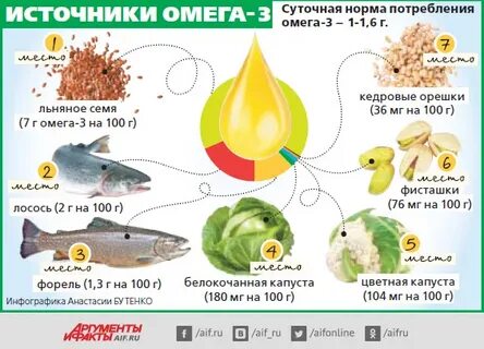 Омега 3 в каких продуктах содержится больше