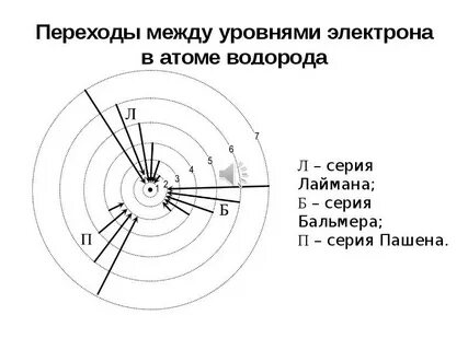 Установите соответствие между схемой перехода электронов