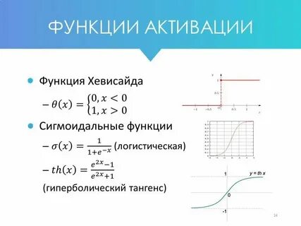 Когда меняем функцию
