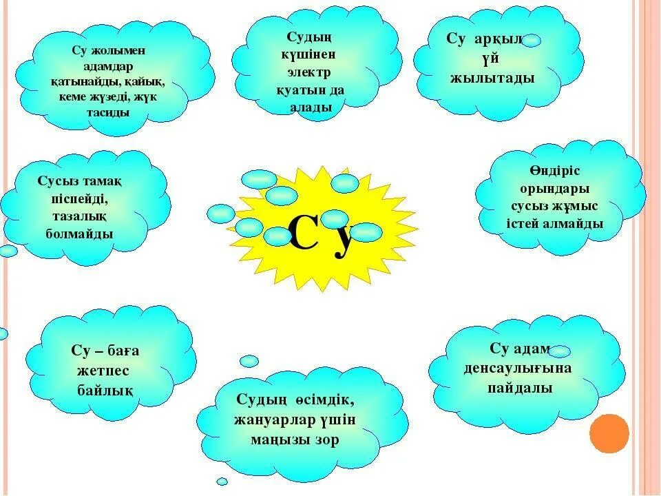 Орта это математика. Қмж. Қмж деген не. Орта мерзімді жоспар деген не. 472 қмж үлгісі.