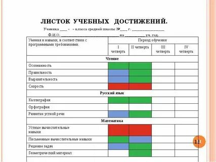 Учебные достижения примеры