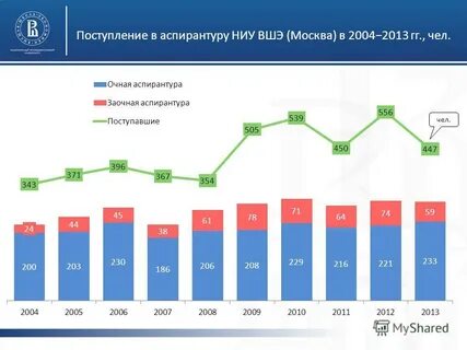 Вшэ экономика и статистика