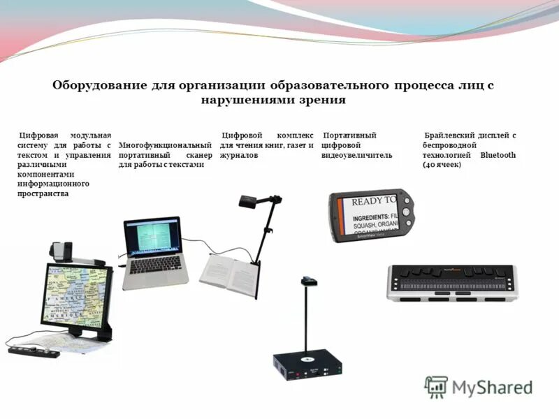 Техника для учебного процесса