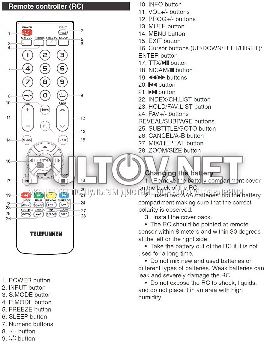 Настроить пульт телефункен. Пульт телевизора Telefunken TF -led32s27t2. Telefunken TF-led32s2 пульт. Пульт Ду для телевизора Telefunken TF-led29s21. Input на пульте Telefunken.