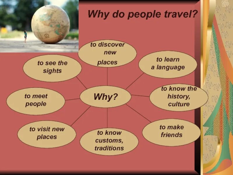 When do people travel. Why people Travel. Why do people Travel. Why do people Travel ответы. Why people travelling.