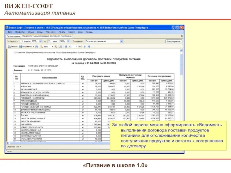 Учет организация питания. Отчет по питанию в школе. Отчет питание в школе. Отчет по продуктам питания. Вижен софт питание.