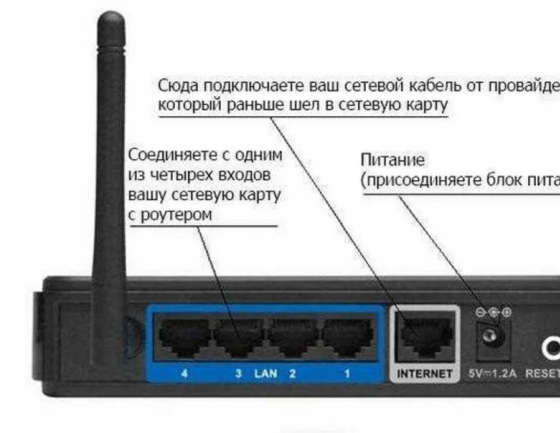 Интернет выход как называется